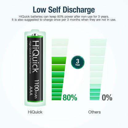 Hiquick 16 X AAA Batteries, Rechargeable 1100Mah Ni-Mh Battery High Capacity