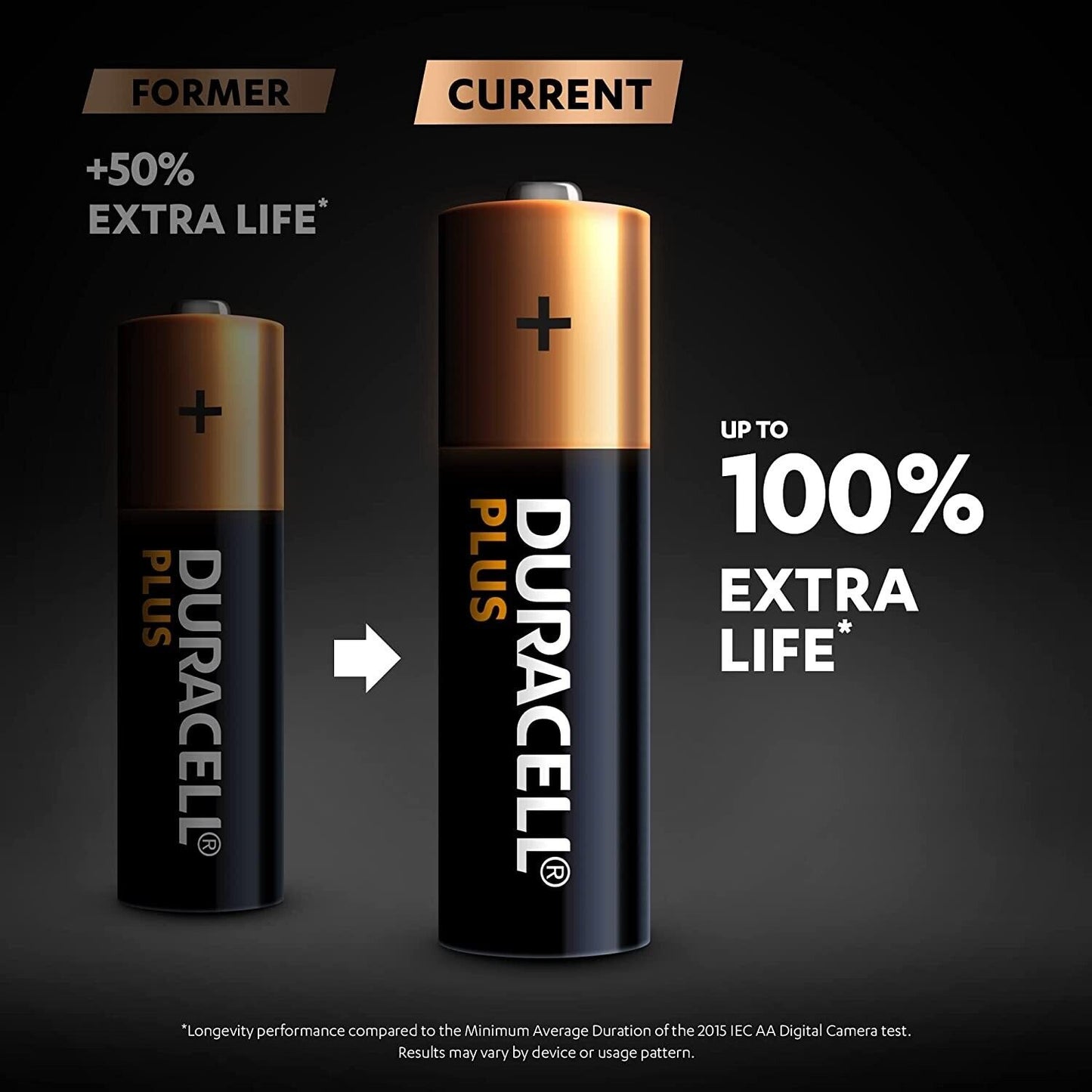 12 X Duracell AA plus Power Extra Life Alkaline Batteries LR6 MN1500 Long Exp UK